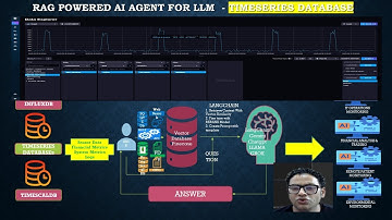 RAG AI APP TimeSeriesDB: Setup InfluxDB, Load API Latency Metrics Data With Spikes for AIOps| Part22