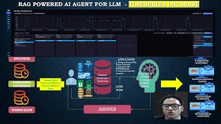 RAG AI APP TimeSeriesDB: Setup InfluxDB, Load API Latency Metrics Data With Spikes for AIOps| Part22