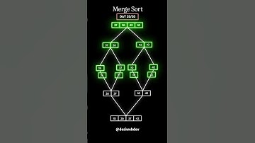 Merge Sort ✅🎉 #coding #webdevelopment #webdesign