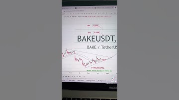 BAKE USDT Price Analysis Today (22-10-2021)- Buy BakerySwap #bake #nftdrop #gamefi #metaverse