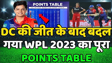 WPL 2023 Today Points Table | Dc vs Rcb After Match Points Table | Wpl 2023 Points table | Rcb vs Dc