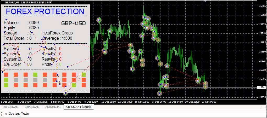 EA Forex Programming: protect ea