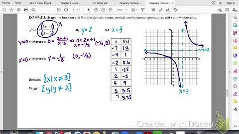 HA2 Ch 5: Graphing Rational Functions with Asymptotes and Discontinuities