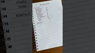 Budgeting for a pet