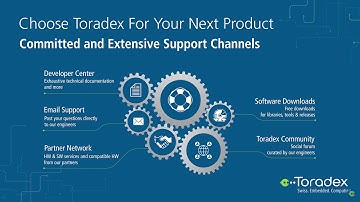 Toradex Support | Features - Embedded Computing Systems