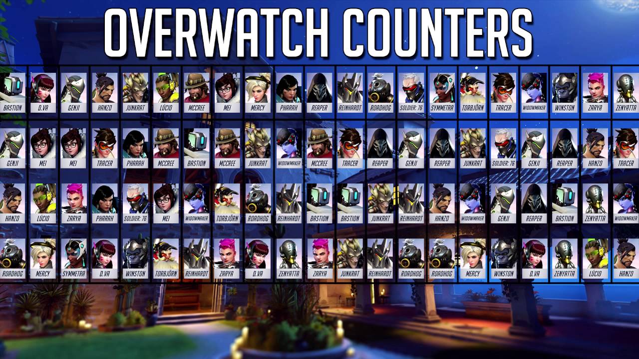 Overwatch Hero Counter Picker