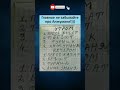 Главное не забывайте утро Анжумания😂 #humor #jokes #laugher #memes #funny #shorts #germany #україна