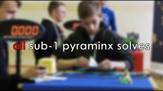 all sub-1 official pyraminx solves (as of september 2025) Profile