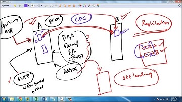 SQL Server Replication   Part 1