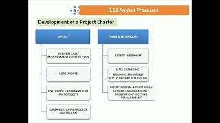 PROJECT PROCESSES OF PROJECT MANAGEMENT