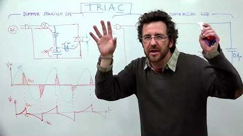 TRIAC. Aplicación Dimmer (1/2)