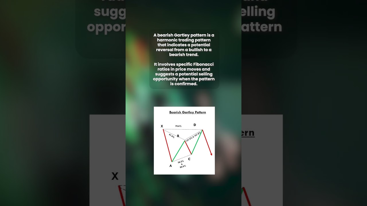 Gartley Pattern bearish