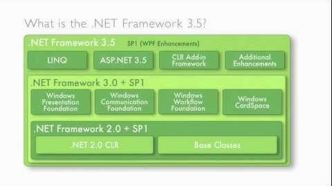L1P3- Enhancements in the .NET Framework 3.5