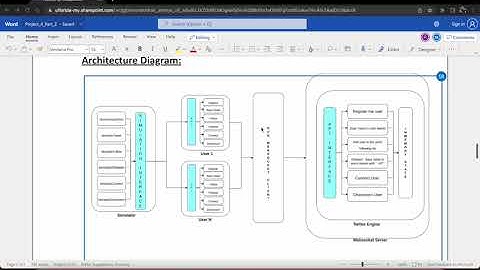 Twitter implementation using Erlang and Websockets
