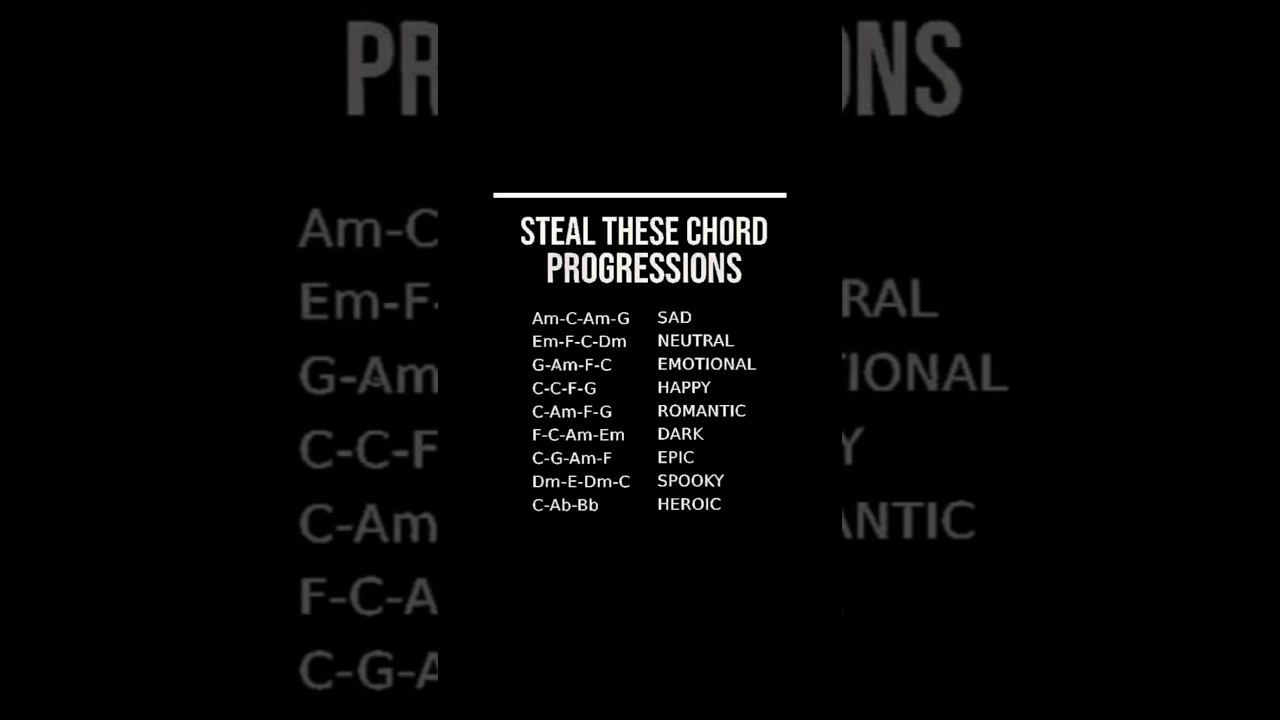 Chord progressions for different emotions.