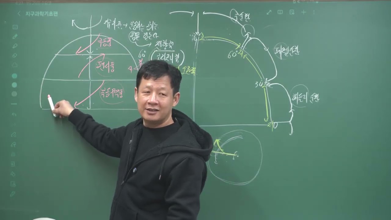 [중1 과학] 심화반 - 해수의 순환(후곡 소수과학학원) #중등과학심화 #해수 #해수의순환