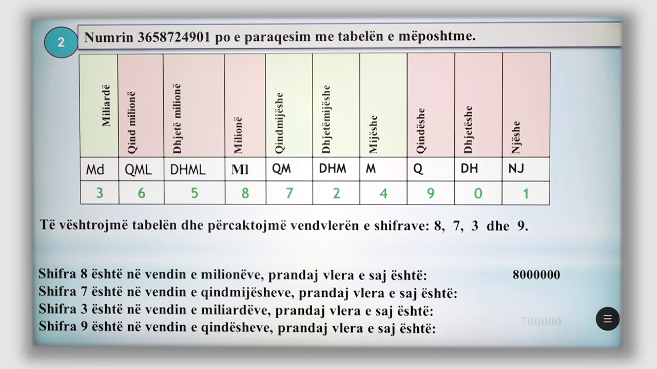 5 02 029 Java E Gjasht Matematik Vlera E Shifr s Sipas Vendit 5-02-029-java-e-gjasht-matematik-vlera-e-shifr-s-sipas-vendit