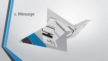 Components of Data Communication|First Year Chapter 3