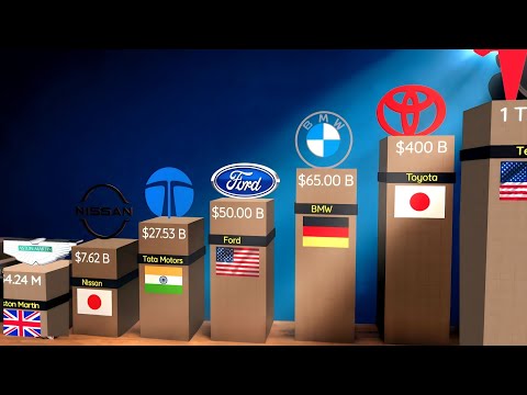 Richest Automaker In The World