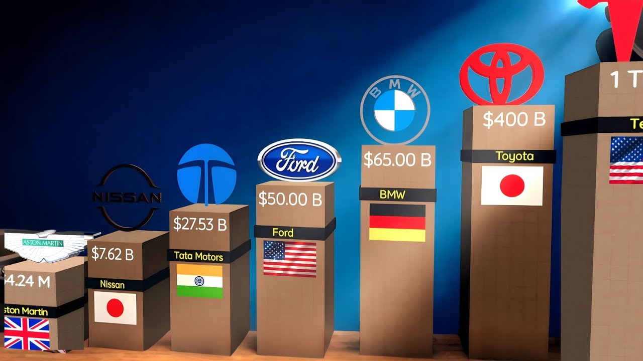 Richest Car Companies In The world 2025🌍🚘