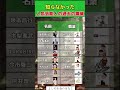 人気の芸能人の過去の職業#投資#転職#貯金