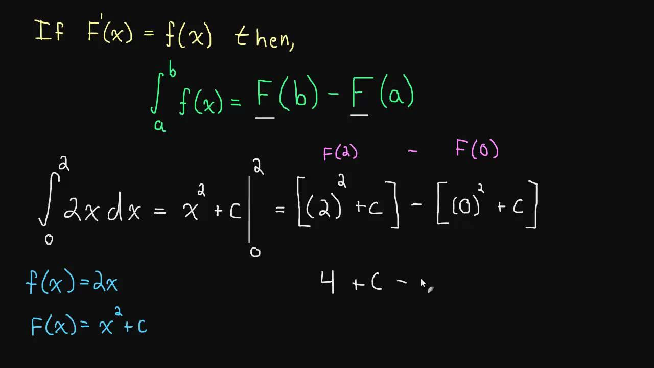 ⁣4.5 First Fundamental Thereom of Calculus