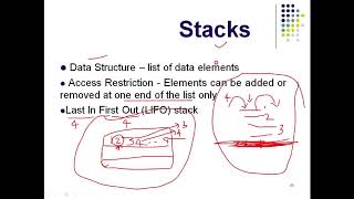 Module 2 Class11 Stacks. #VTU #CO