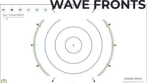 WAVEFRONTS ANIMATION | HOW WAVEFRONTS PROPAGATE IN SPACE