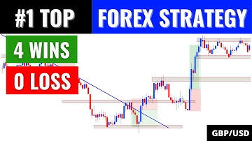 4 Wins And 0 Loss With The Best Forex Strategy In 2021 BackTesting GBP/USD