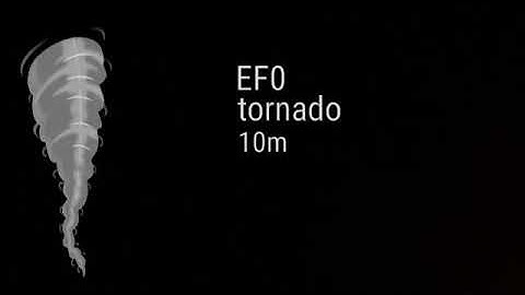 Tornado size comparison