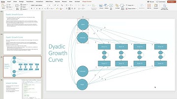Dyadic Data Analysis: Dyadic Growth Curve using structural equation modeling in lavaan (HDFS 6583)
