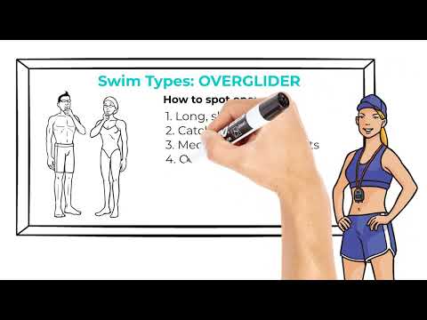 Curing the Overglider! Master Your Swimming Technique with Swim Smooth's Overglider Swim Type