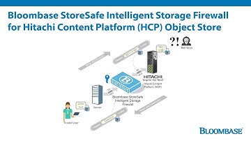Bloombase StoreSafe Intelligent Storage Firewall for Hitachi Content Platform (HCP) Encryption