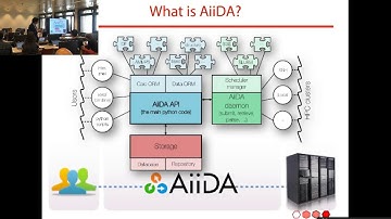 Introduction to AiiDA (Lausanne, June 2016)