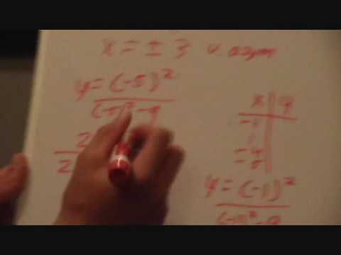 Rational Function Graphing Demonstration