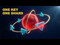 Data Partitioning Explained: From Hash Rings to ZooKeeper