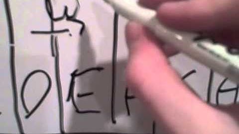 Music Theory 101: Major, Minor, Harmonic, and Melodic Scales