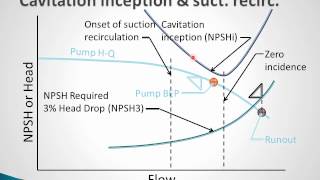 Critical Pump Selection  Three Major Issues