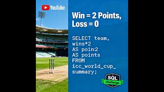 Detailed ICC World Cup SQL Interview Question | Build Points Table in SQL Details