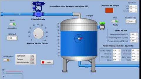 Labview - controle de nível de tanque