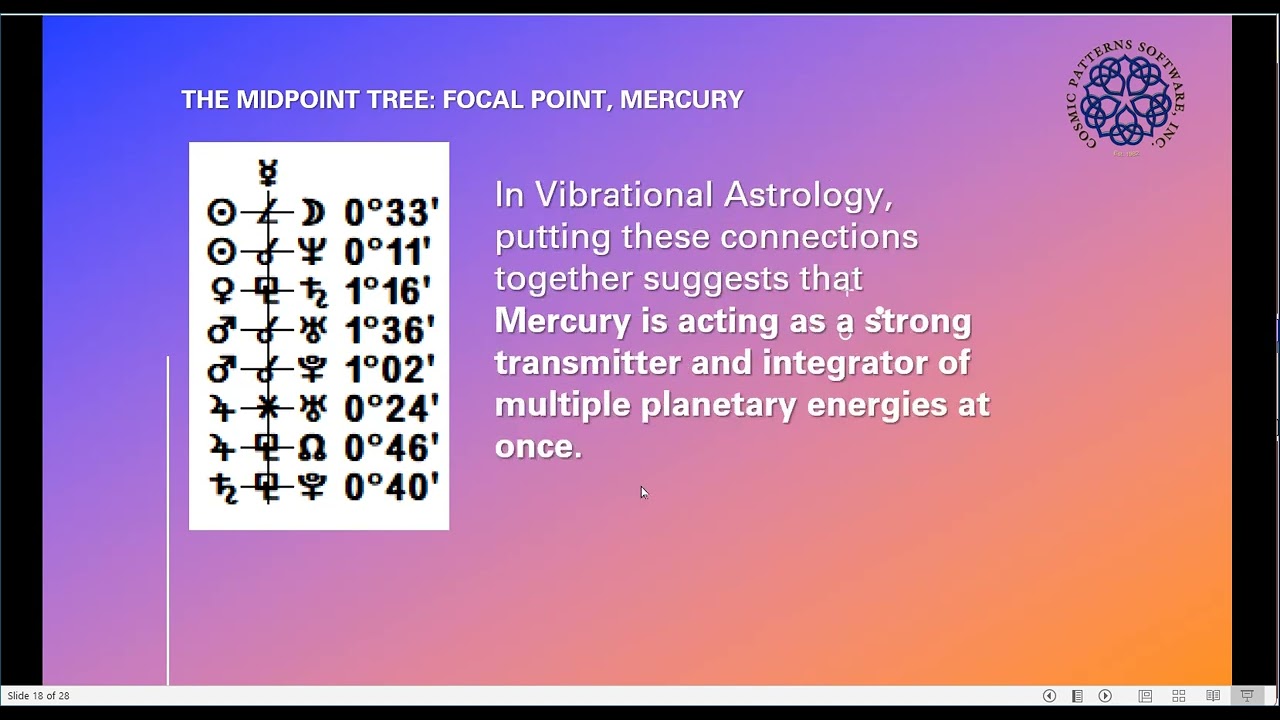 THE IMPORTANCE OF MIDPOINTS TECHNIQUE IN ASTROLOGY BY FEI COCHRANE