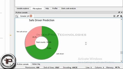 Driver Safety Prediction in Dataset Using Decision Tree Classification In PYTHON - Data Mining