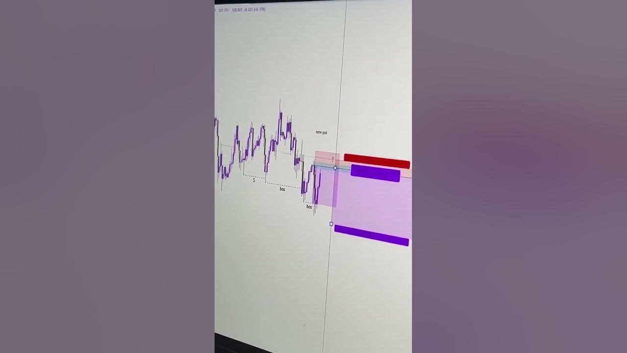 book-link-in-comment-technical-analysis-for-dummies-smc-strategy-youtube