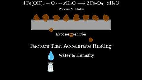Why Does Iron Rust? | Causes and Prevention Explained