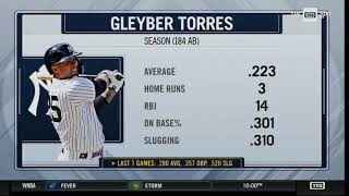 Will the Yankees Sign Gleyber Torres? - The Michael Kay Show TMKS May 22 2024