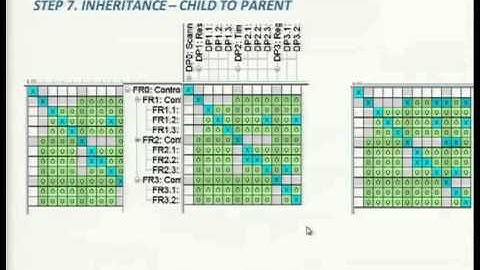 MFE 594 An Introduction to Axiomatic Design Part 4