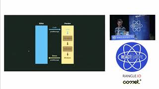 A year of CodeSandbox - Ives van Hoorne aka @CompuIves at @ReactEurope 2018