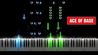 Ace Of Base - Happy Nation Piano Tutorial Resimi