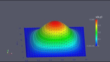 Simple Poisson PDE using Fenics/Paraview