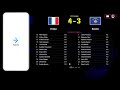 Futebol digital ps4/ps5